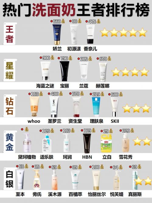 洗面奶品牌排行榜前十名2025高口碑洁面乳男士洗面奶排行第一